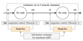 Architecture and interconnection of PredicTor and the Tor network.