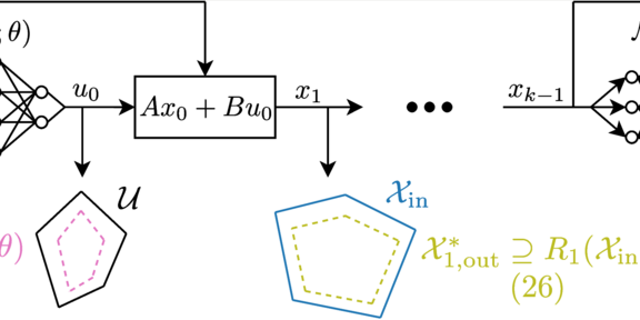 Teaser for conference article (CDC) from Benjamin Karg in 2020 (figure from paper).